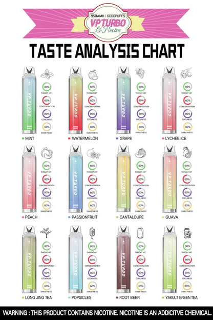 VP TURBO 發光棒6000口 拋棄式/一次性電子菸